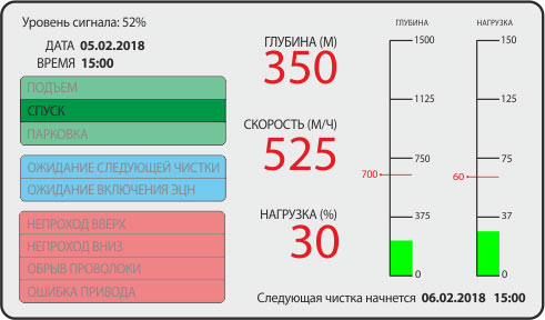 Экран установки СУЛ-01(380В)