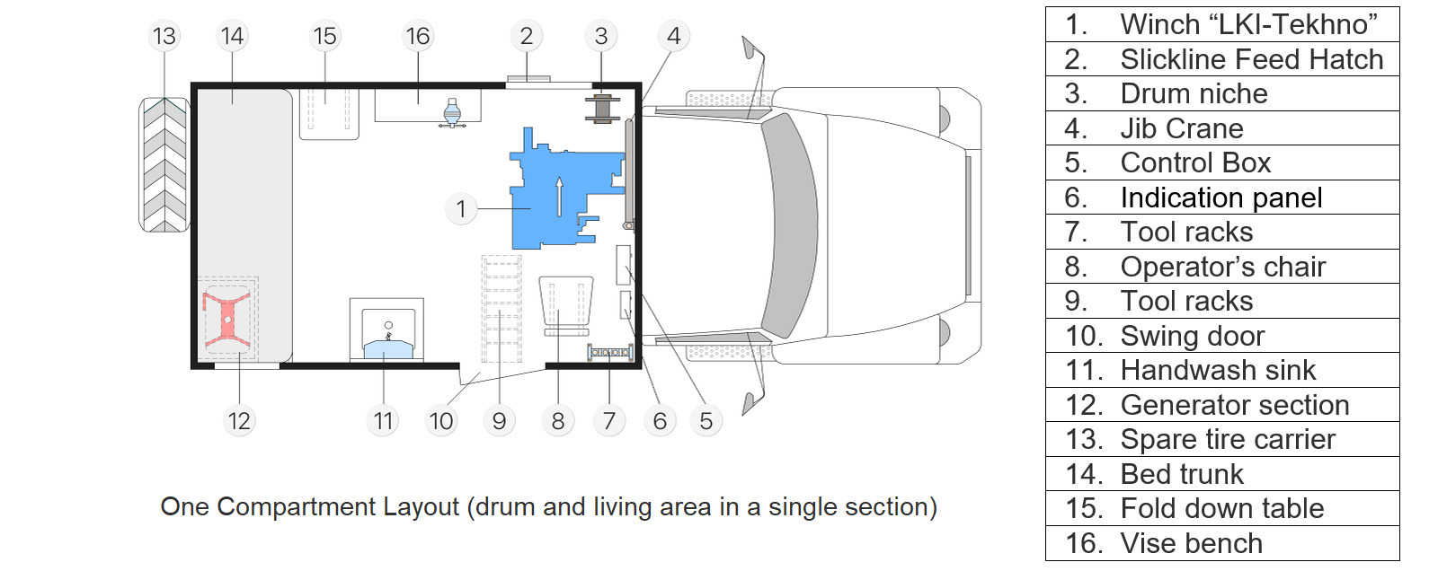 One Compartment Layout (drum and living area in a single section)