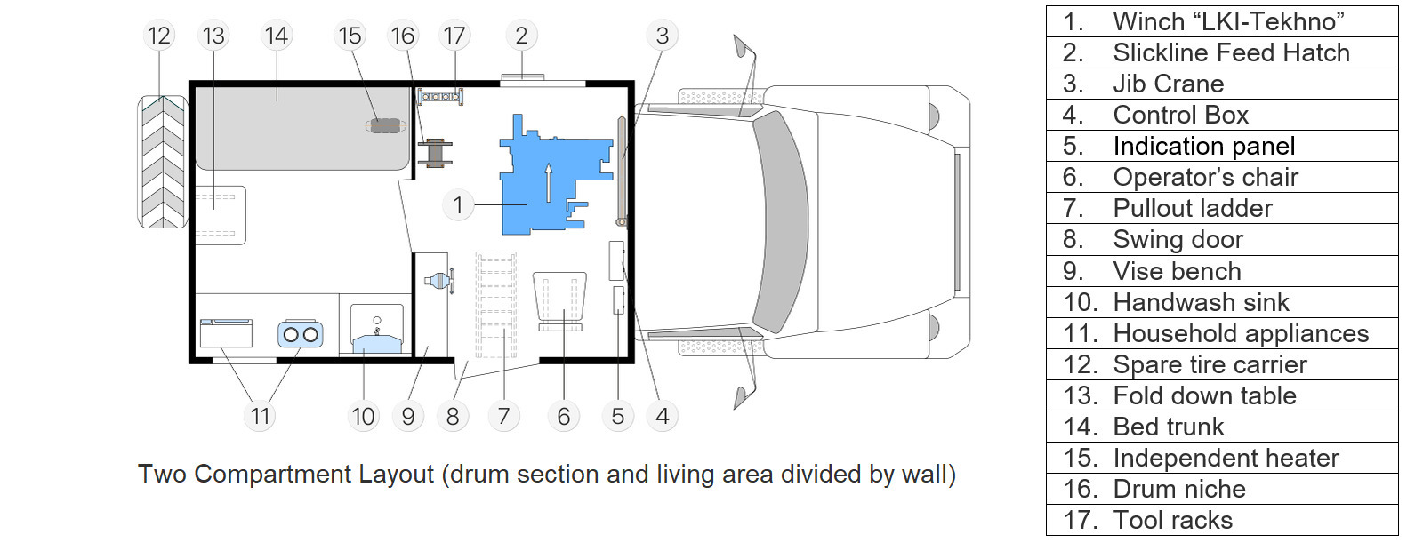 Two Compartment Layout (drum section and living area divided by wall)