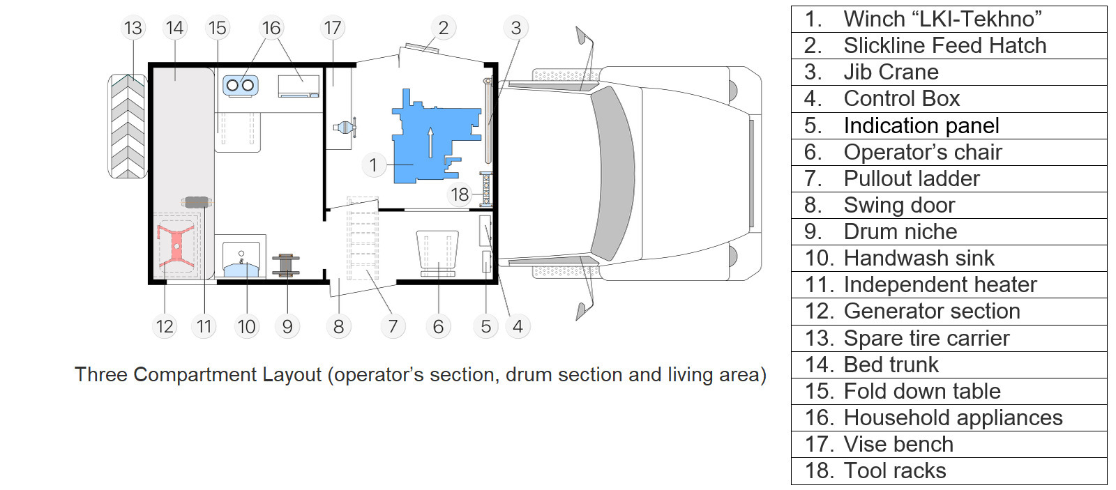 Three Compartment Layout (operator’s section, drum section and living area)