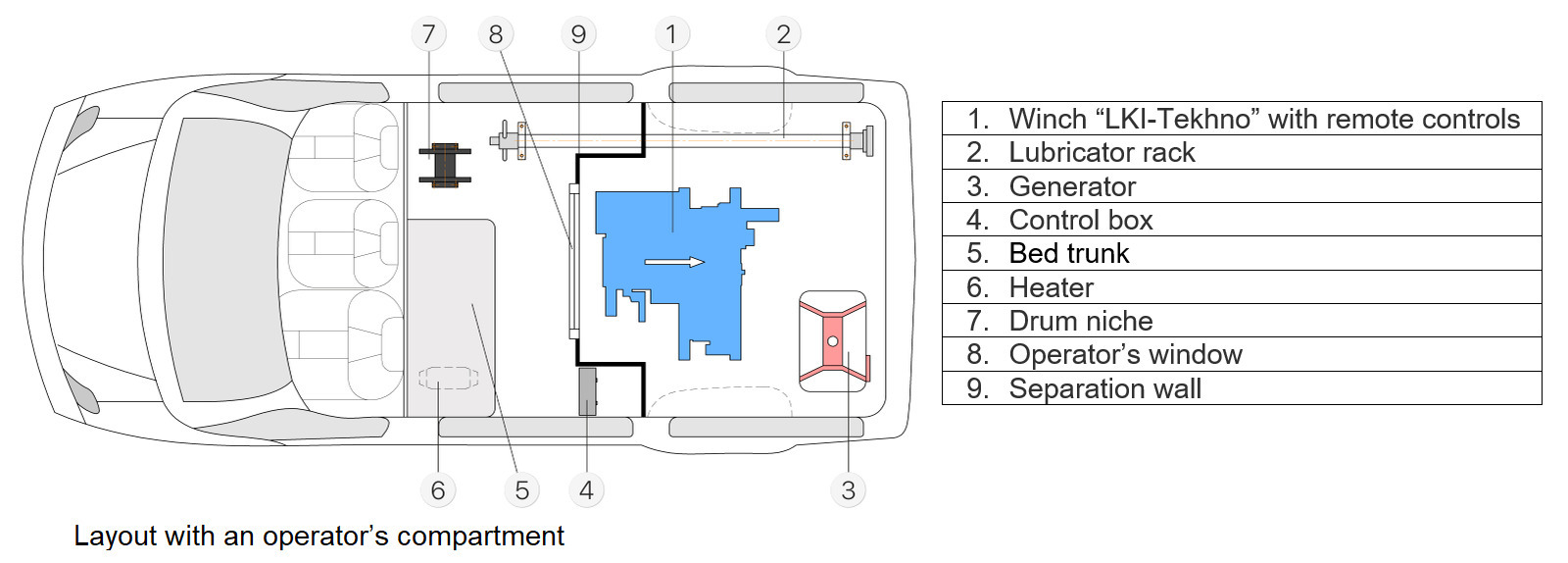 Layout with a trunk compartment. Well Testing Lab on GAZ SOBOL 4x4 Platform (Slickline Truck)