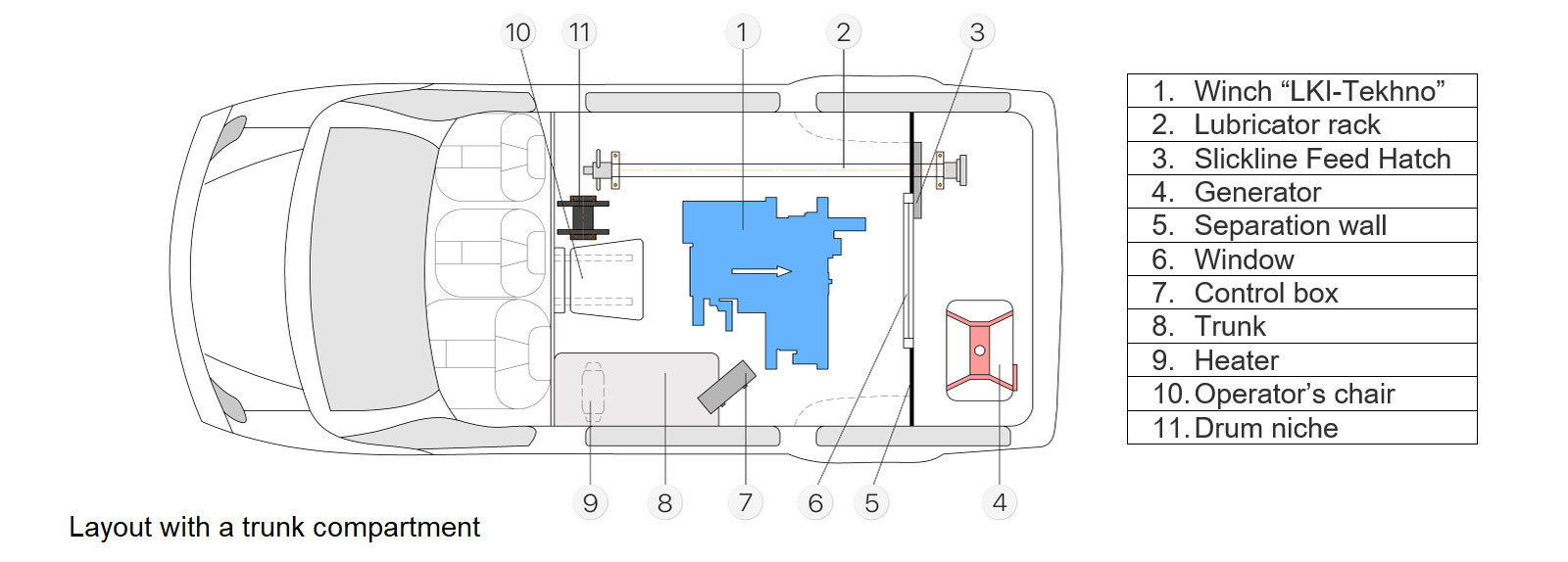 Layout with an operator’s compartment. Well Testing Lab on GAZ SOBOL 4x4 Platform (Slickline Truck)